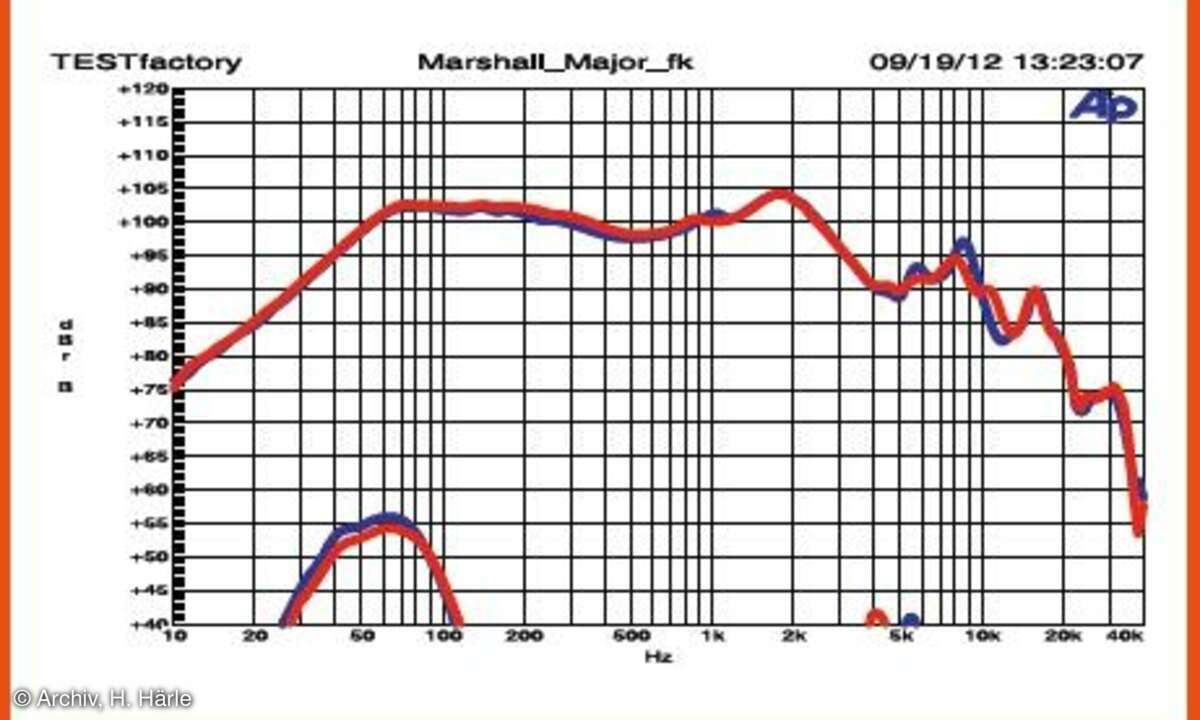 Marshall Major