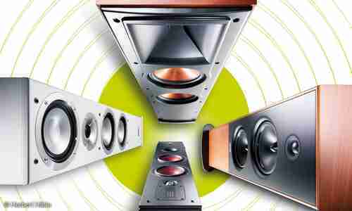 Perfekte Verstarker Boxen Kombination Mittels Hortest Finden Connect