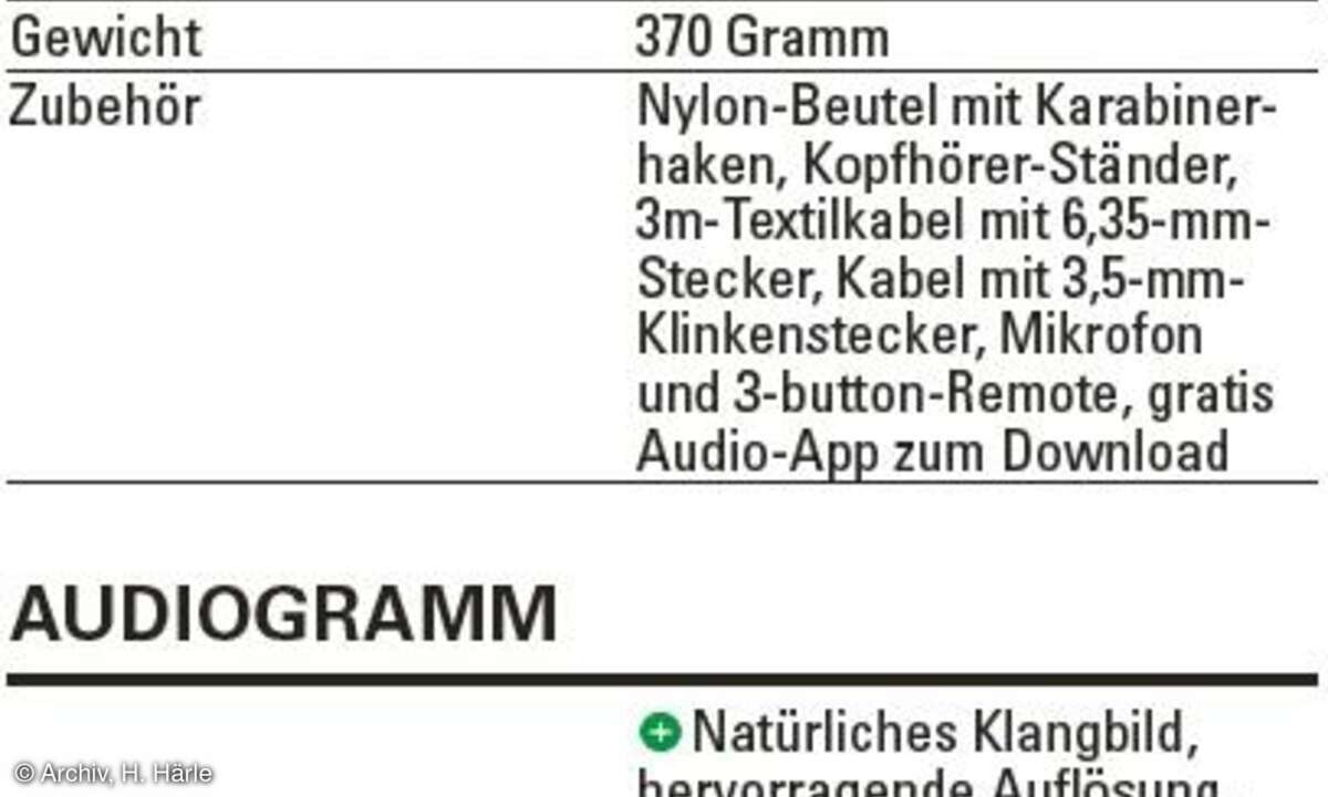 Denon AH-D7100