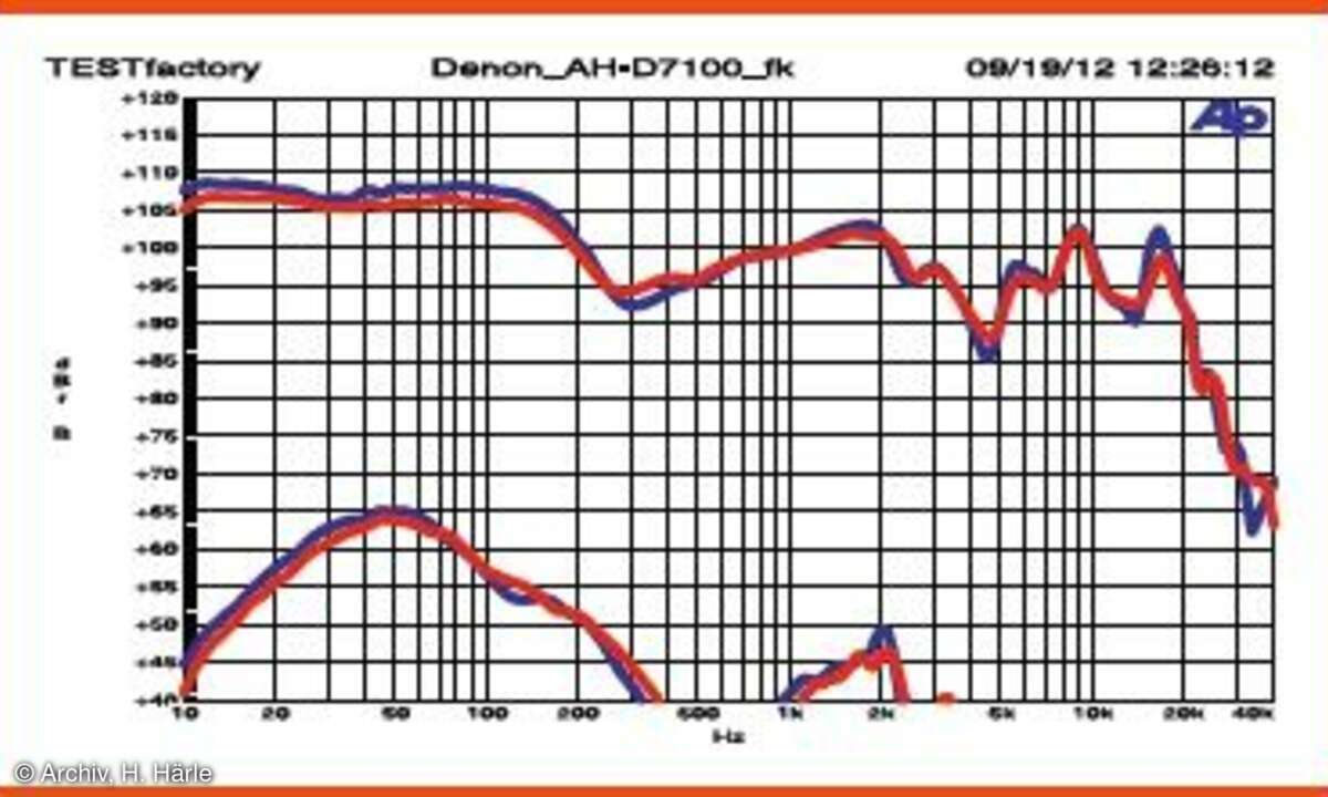 Denon AH-D7100