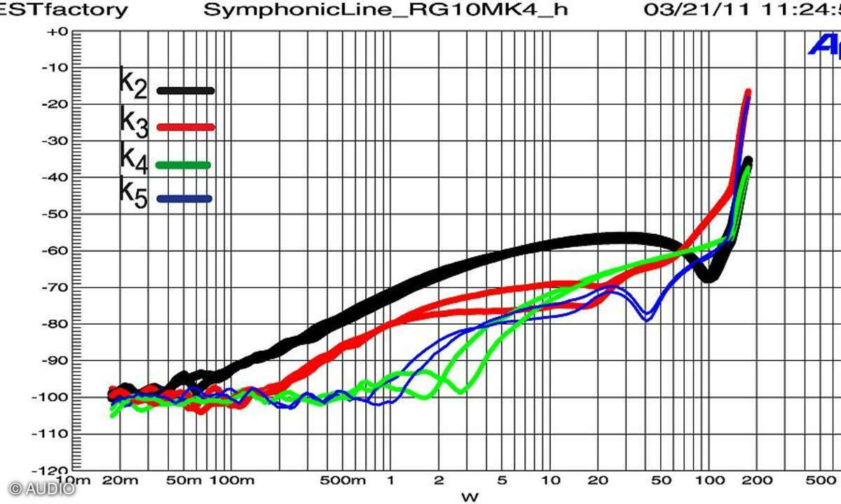 Symphonic Line RG 10 Mk IV Reference 2011