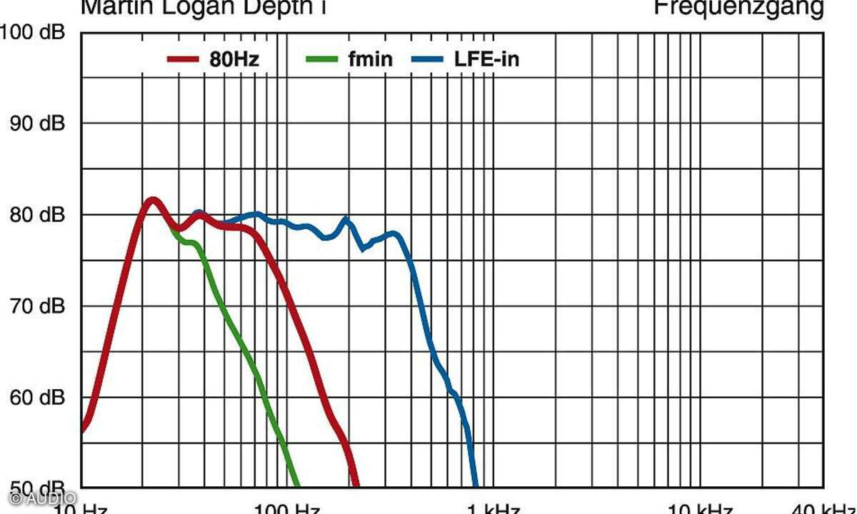 Martin Logan Depth i
