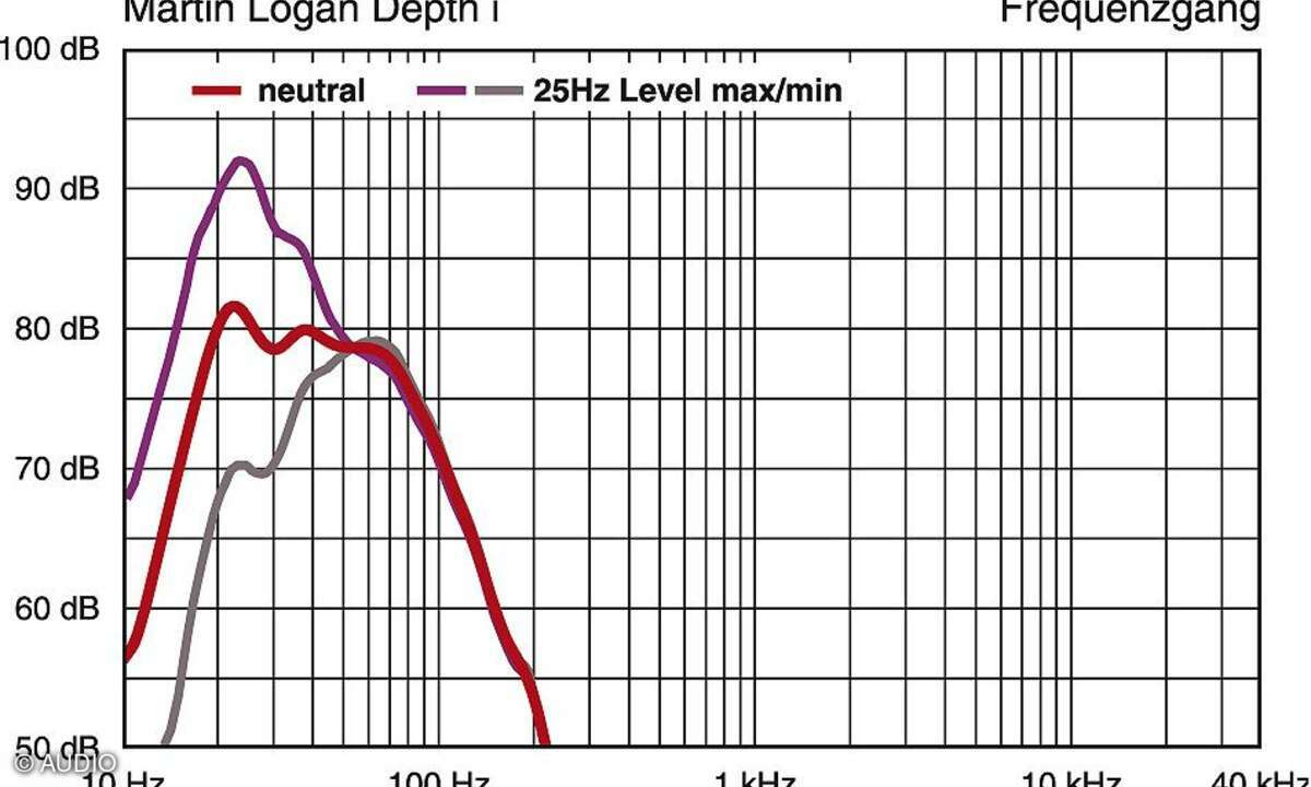 Martin Logan Depth i