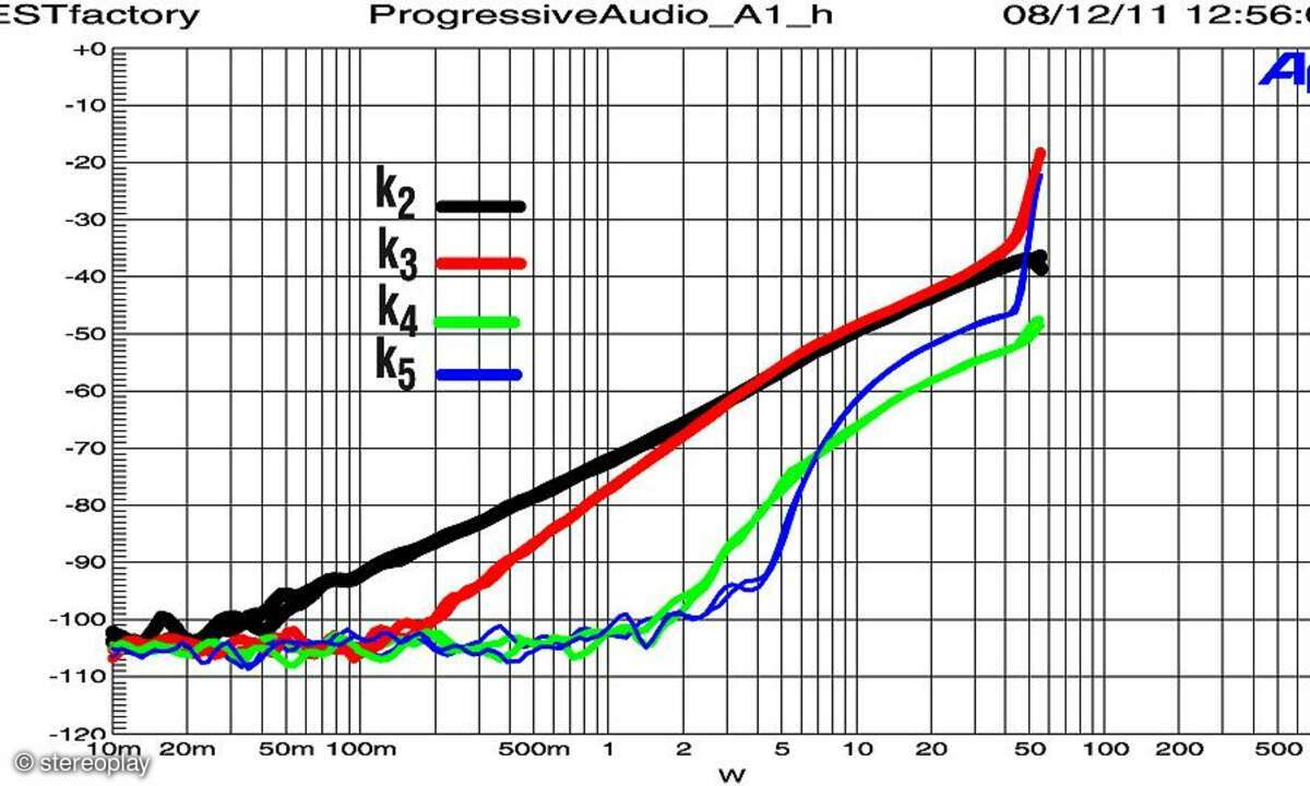 Progressive Audio A1