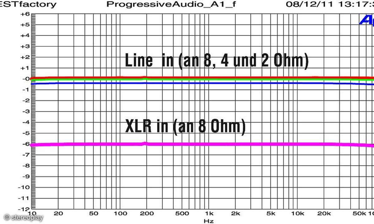 Progressive Audio A1