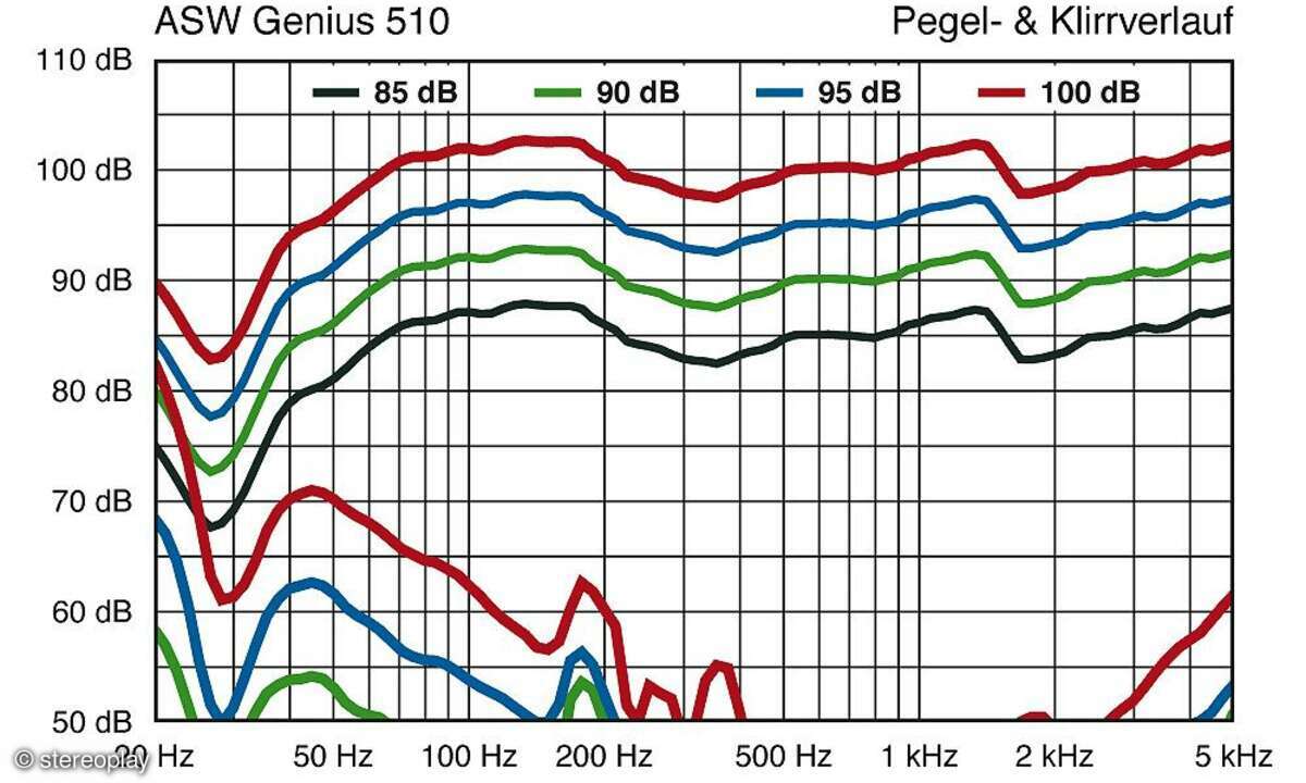 ASW Genius 510