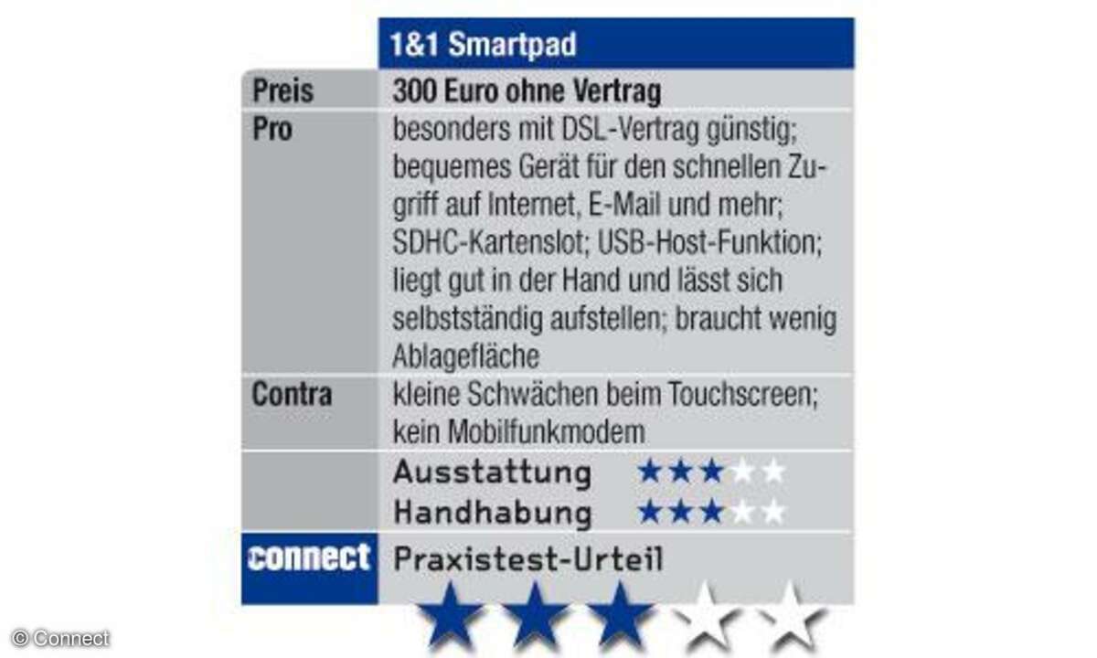 Connect Praxistestergebnis