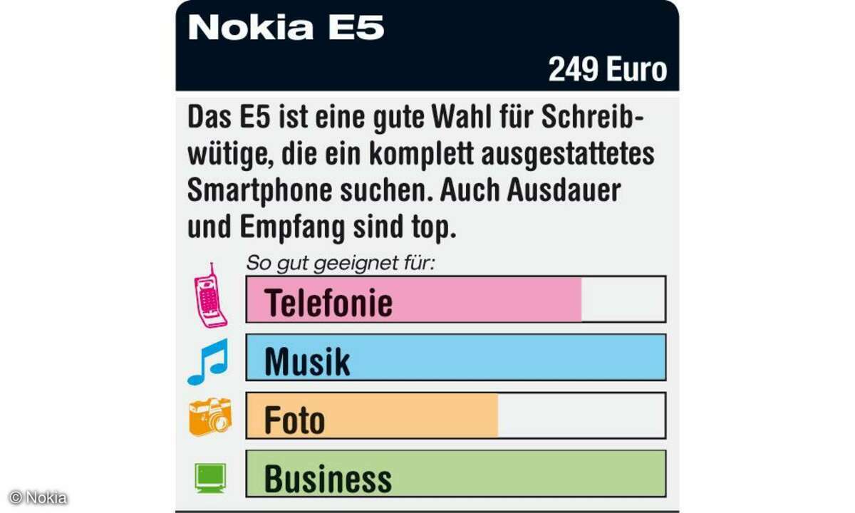 Nokia E5