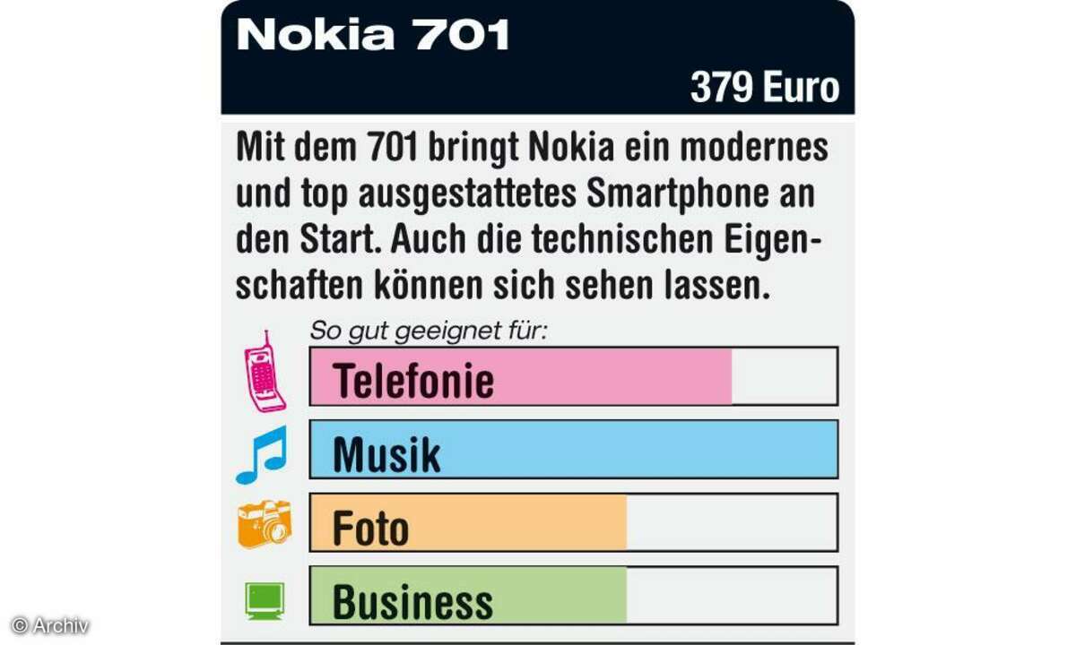 Nokia 701