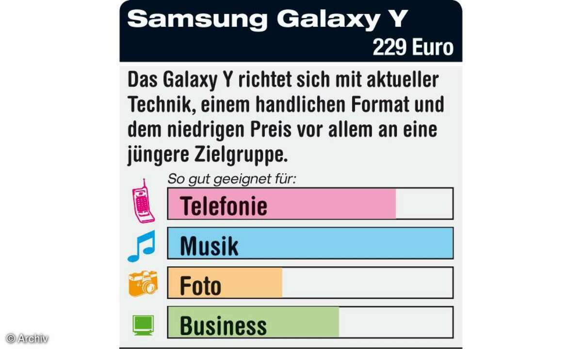 Samsung Galaxy Y
