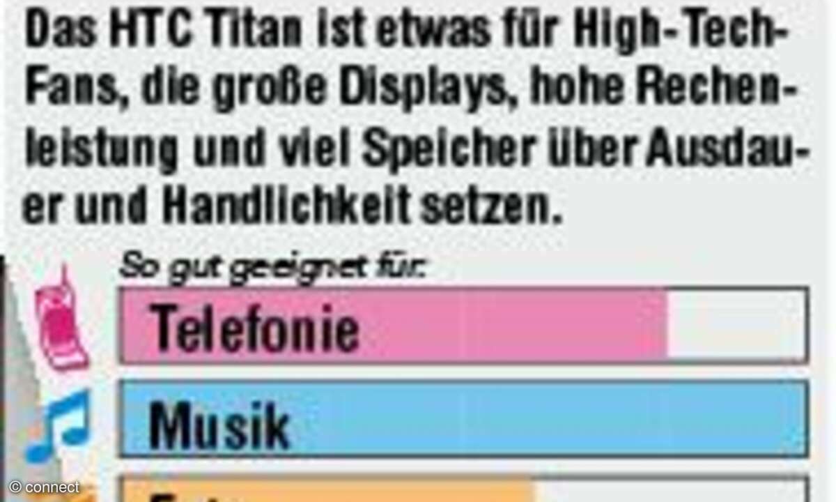 HTC Titan