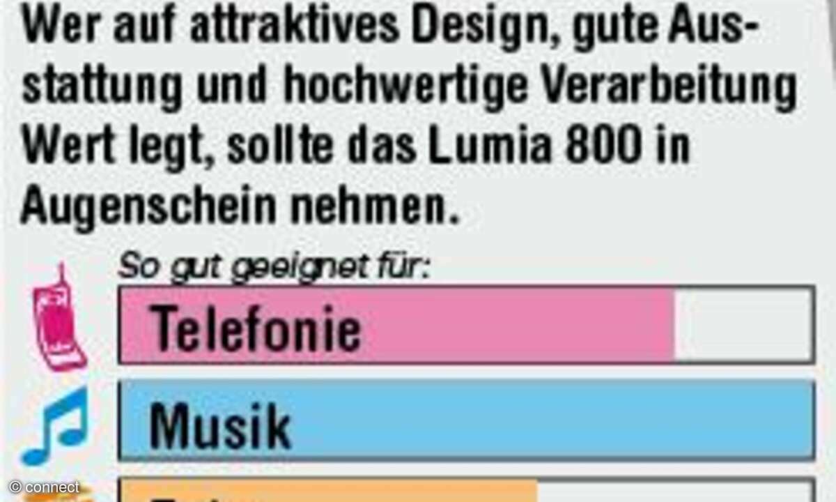 Nokia Lumia 800- Screenshot