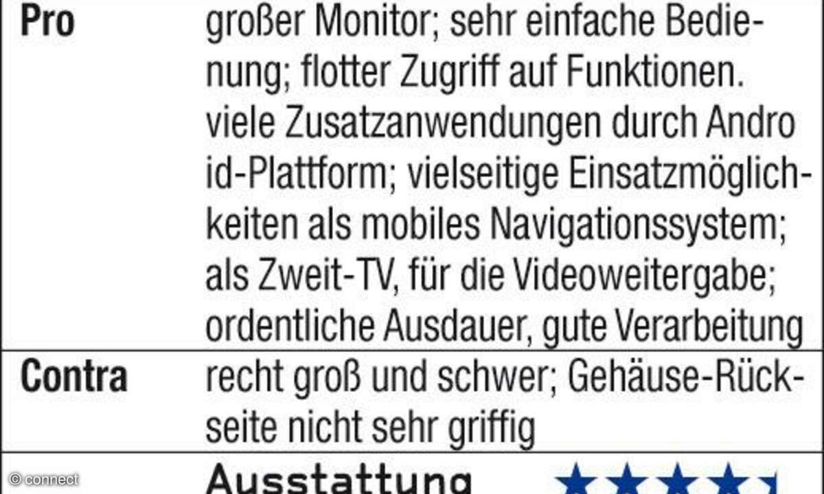 Erster Check