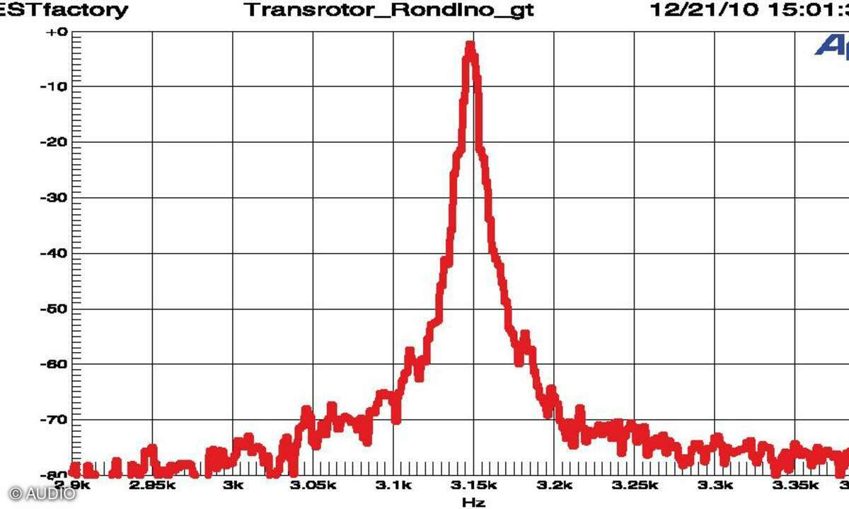 Transrotor Rondino