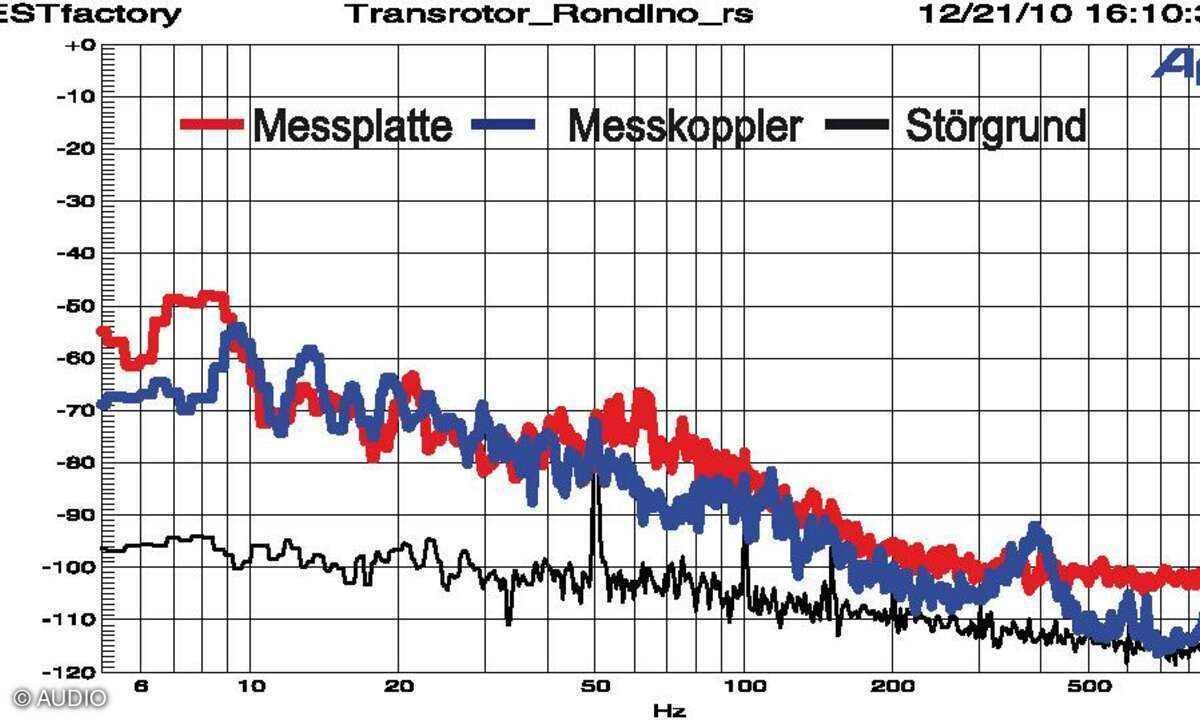 Transrotor Rondino