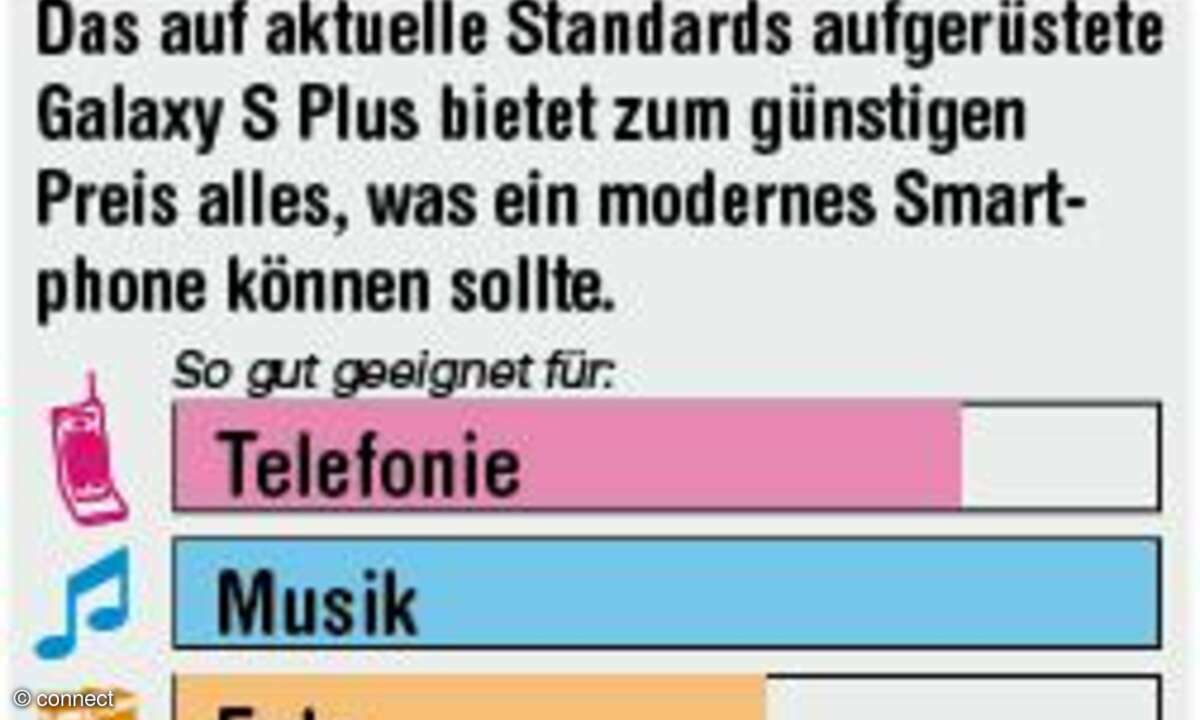 Samsung Galaxy S Plus