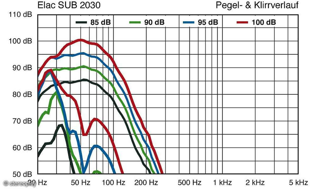 Elac SUB 2030