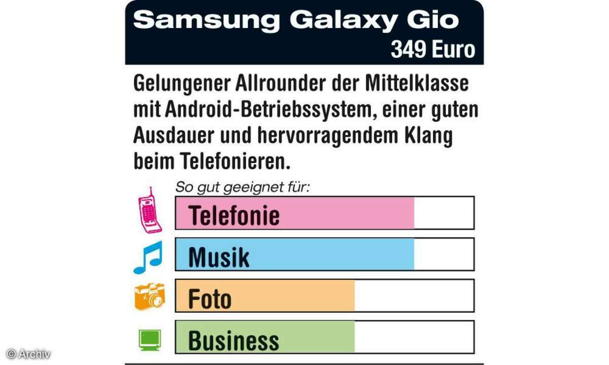 Samsung Galaxy Gio