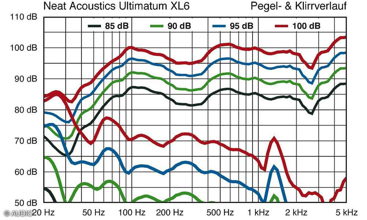Neat Ultimatum XL6