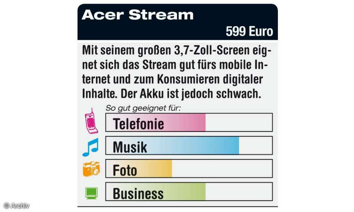 Acer Stream