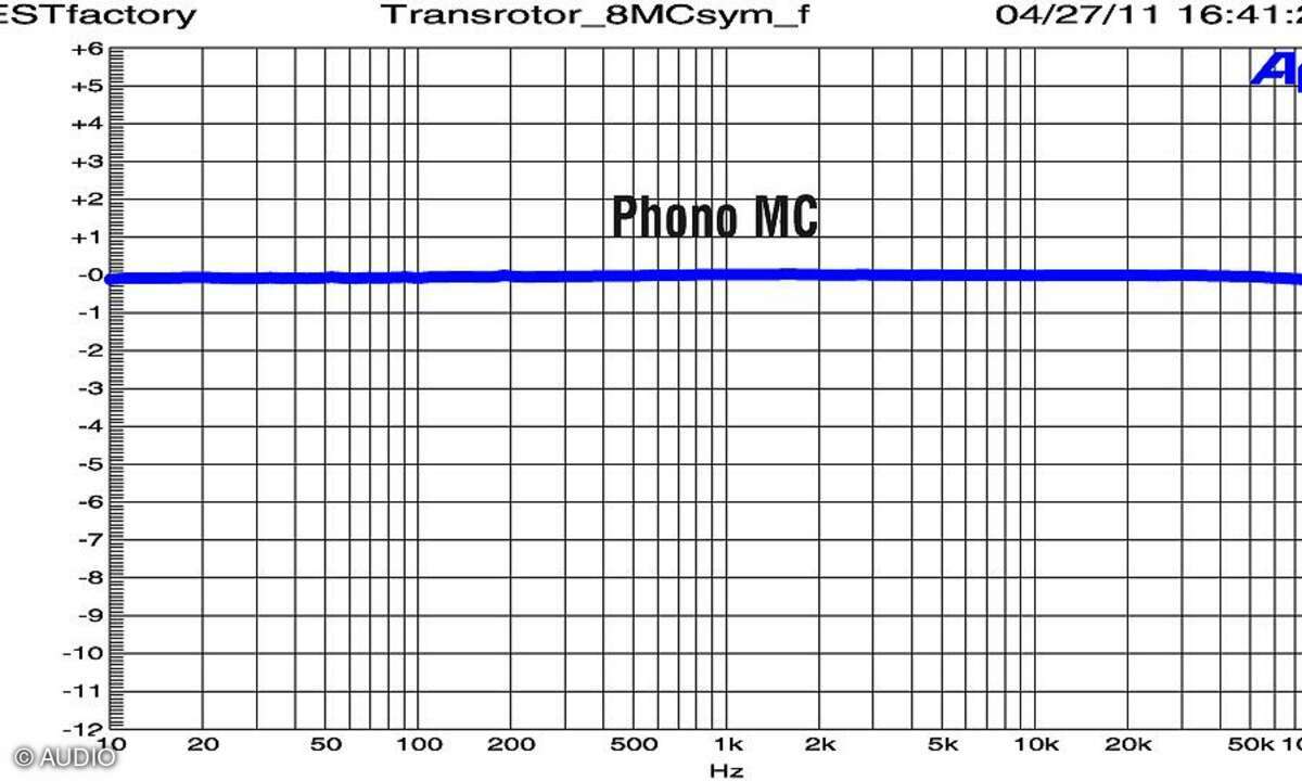 Transrotor Phono 8