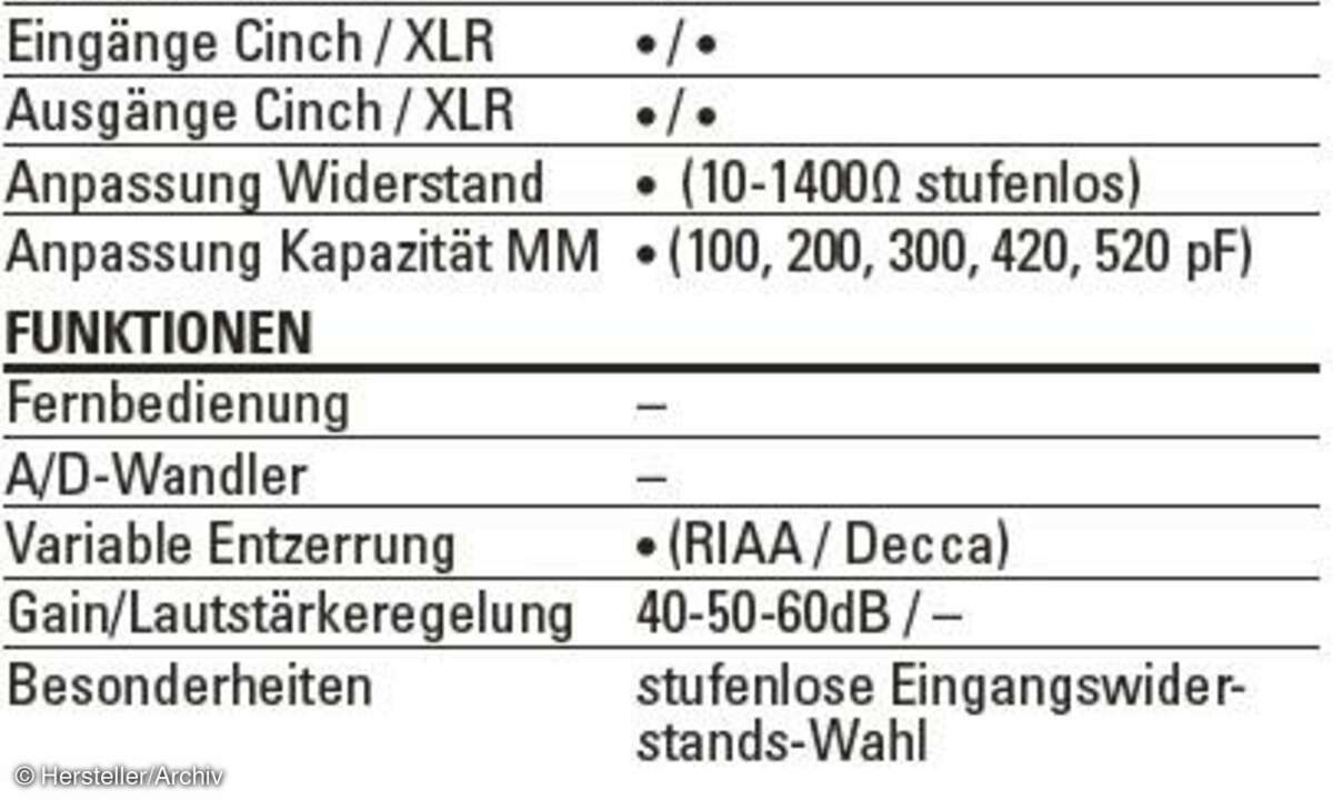 Phono Box RS Steckbrief