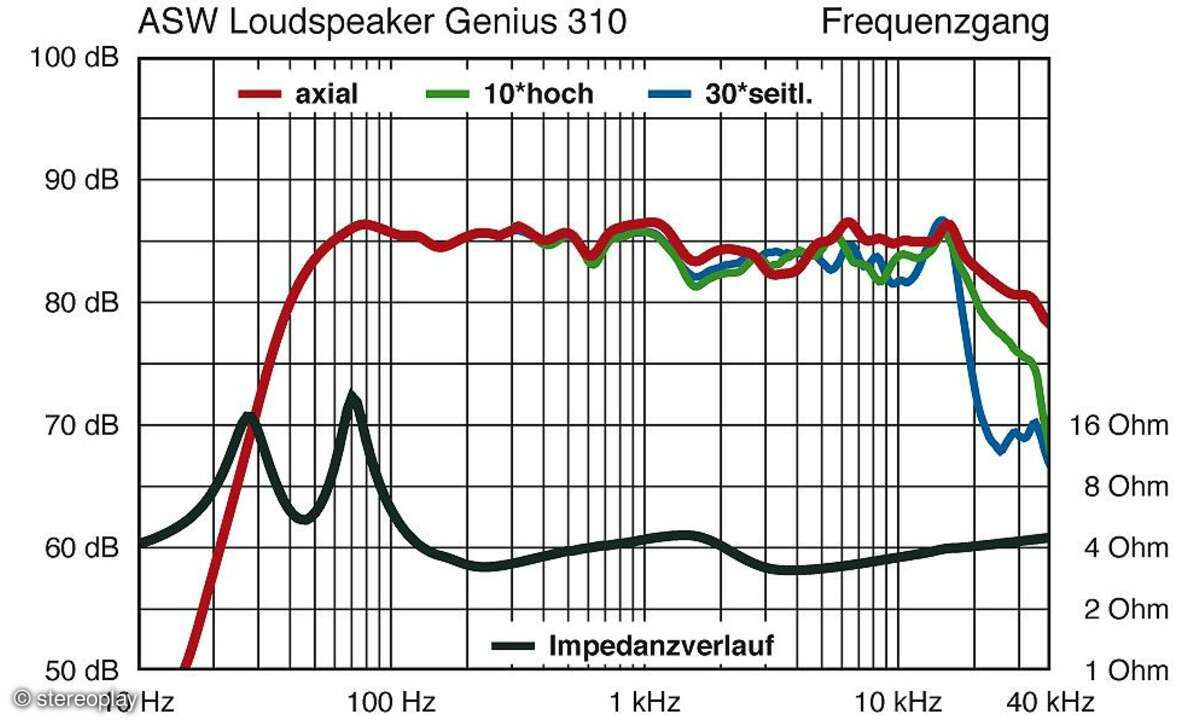 ASW Genius 310