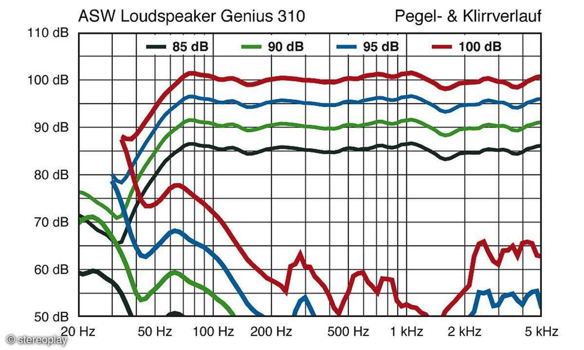 ASW Genius 310