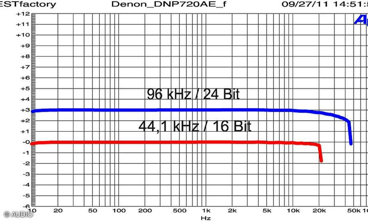 Denon DNP-720 AE