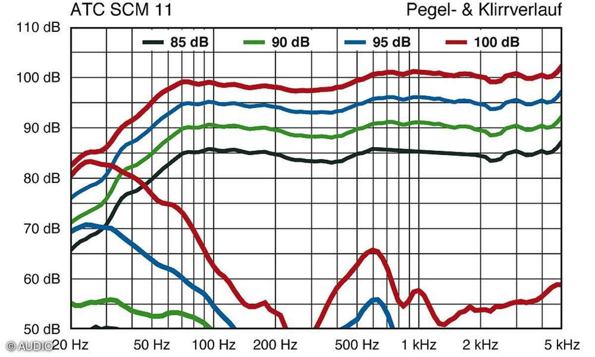 ATC SCM 11