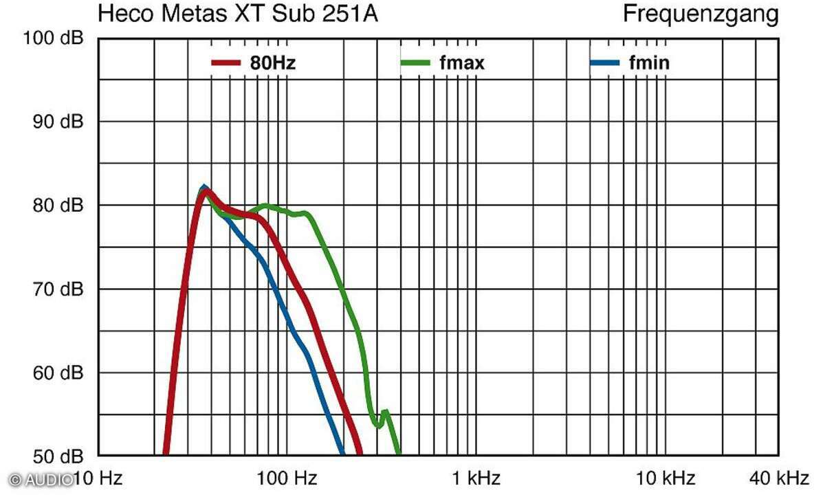 Heco Metas Sub 251A