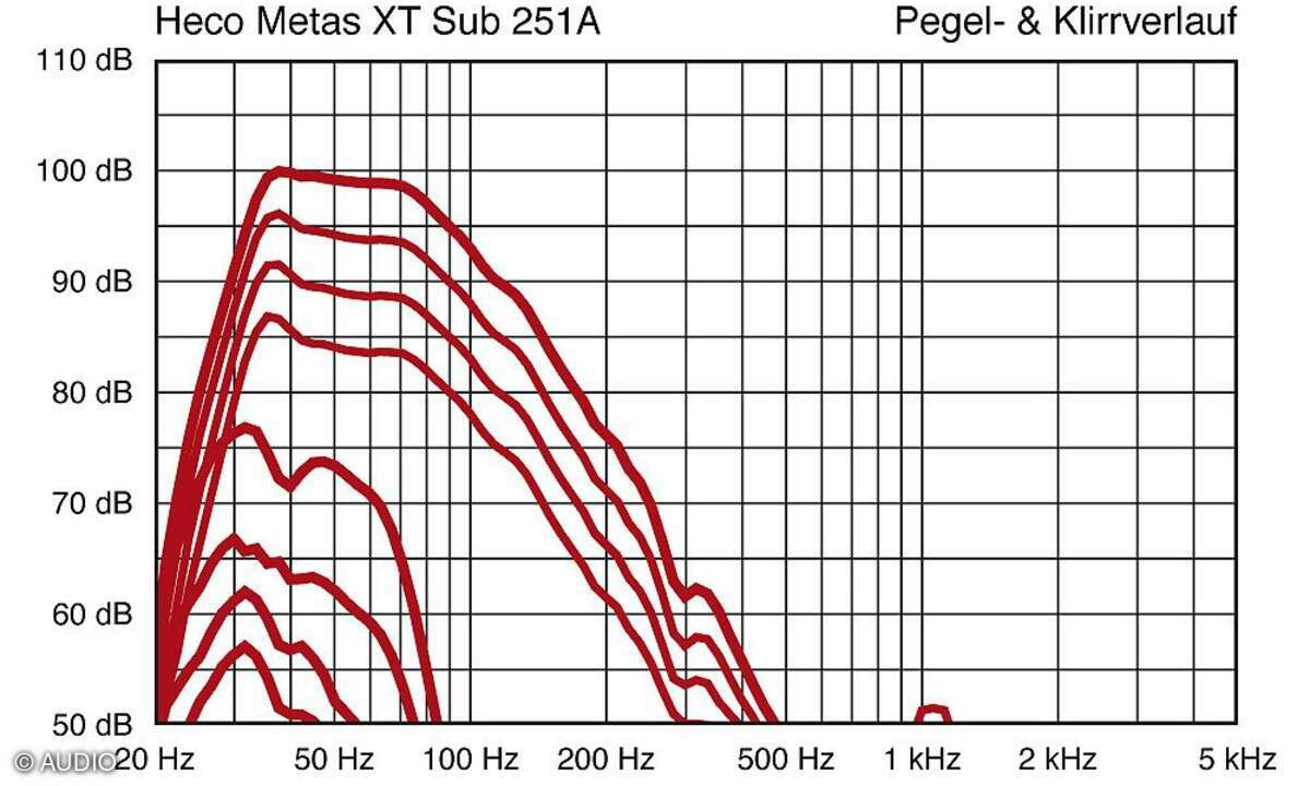 Heco Metas Sub 251A