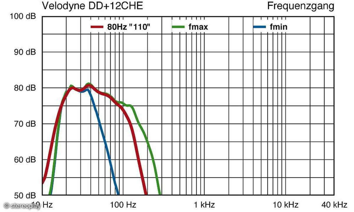 Velodyne DD 12 Plus