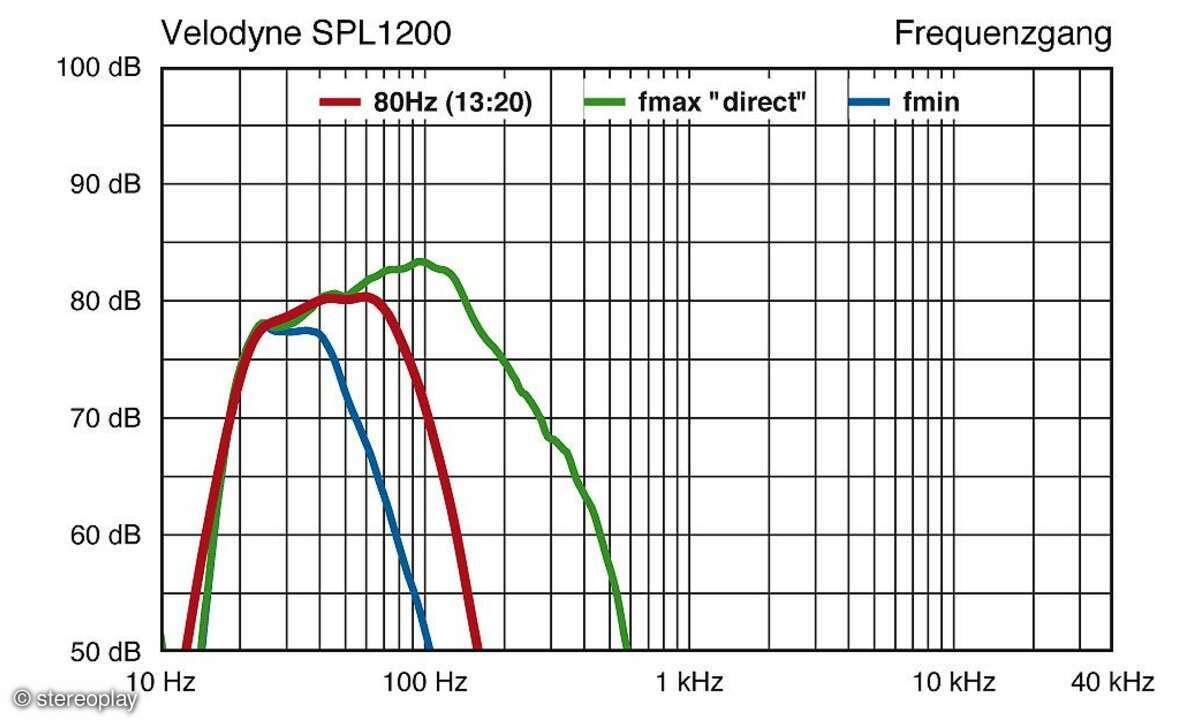 Velodyne SPL 1200 Ultra