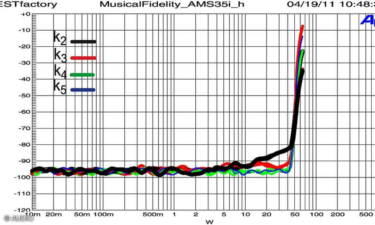 Musical Fidelity AMS 35i