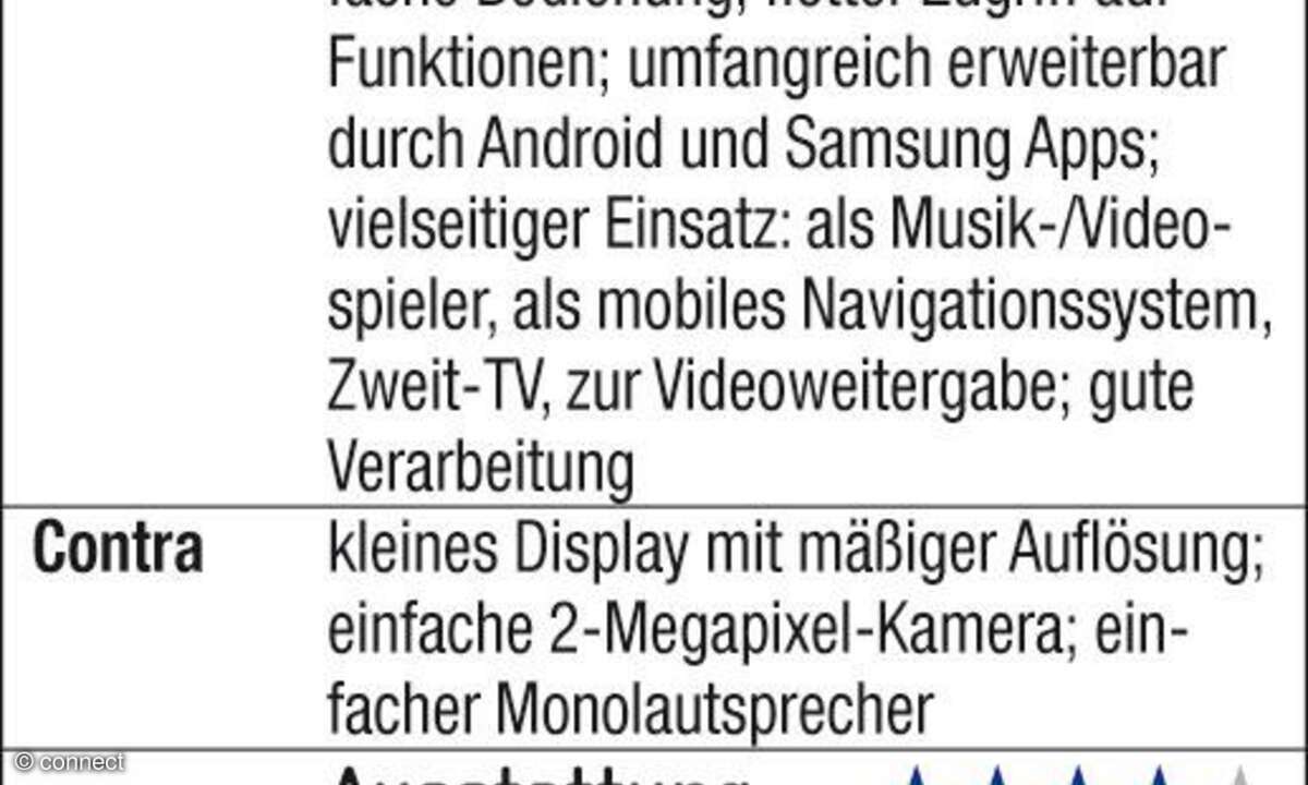 Erster Check
