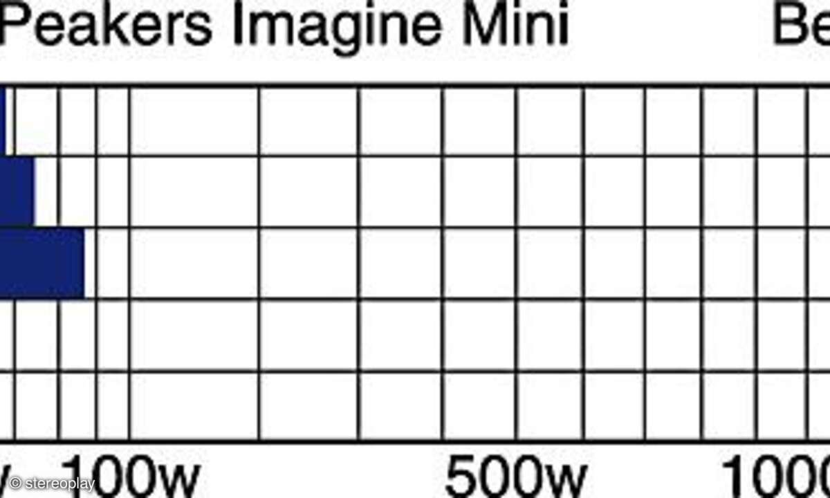 PSB Imagine Mini