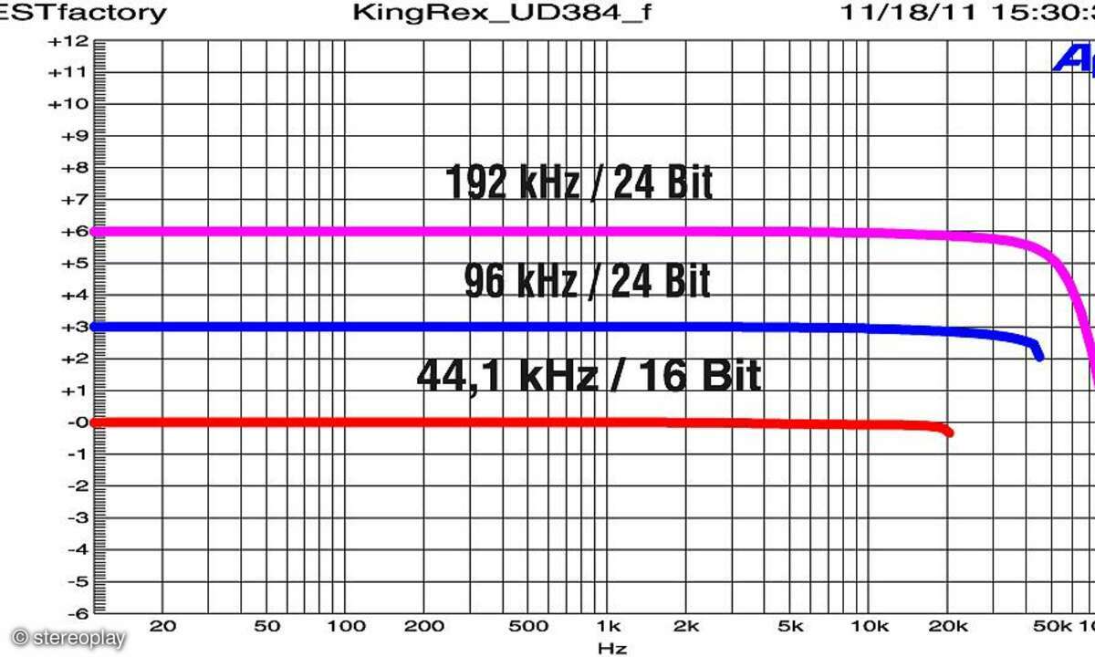 KingRex UD 384