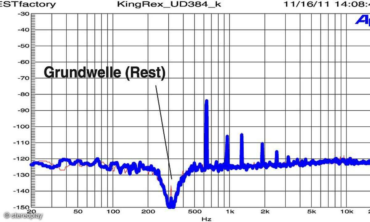 KingRex UD 384