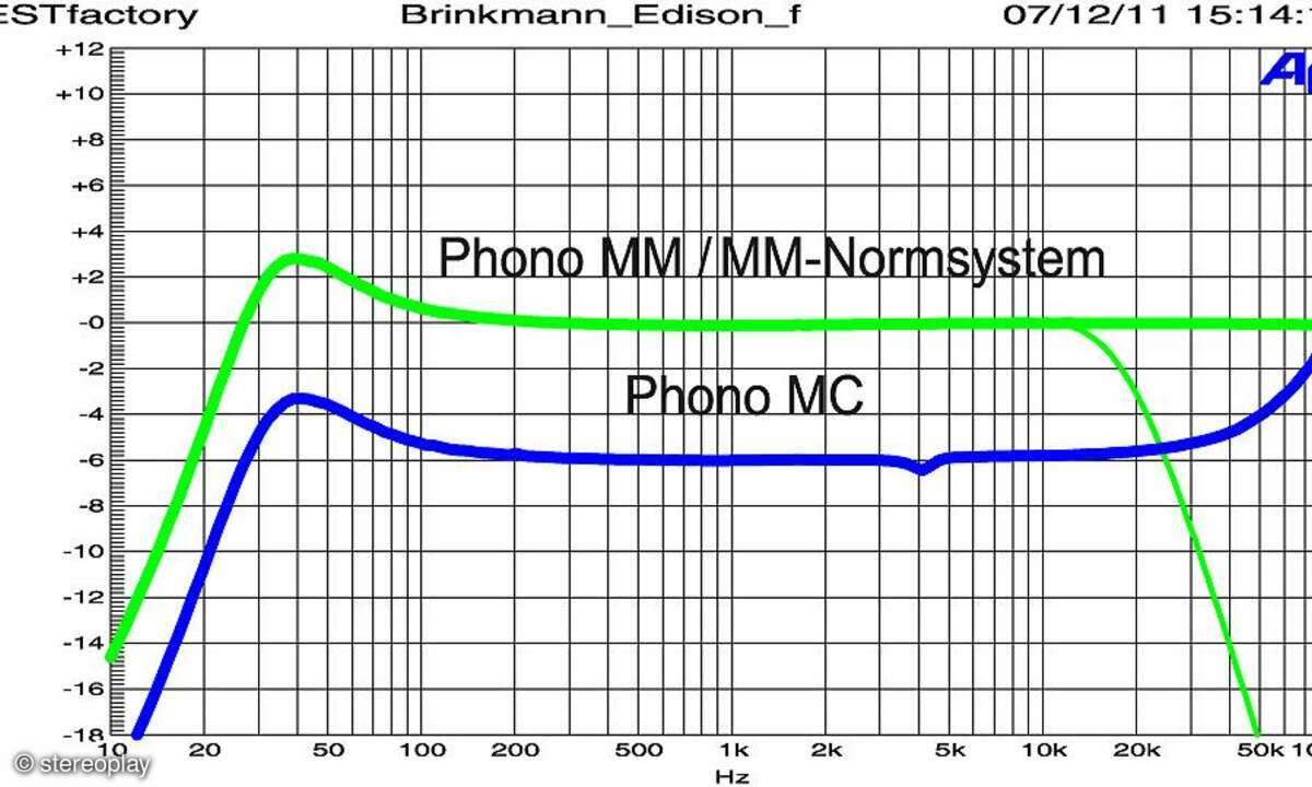Brinkmann Edison