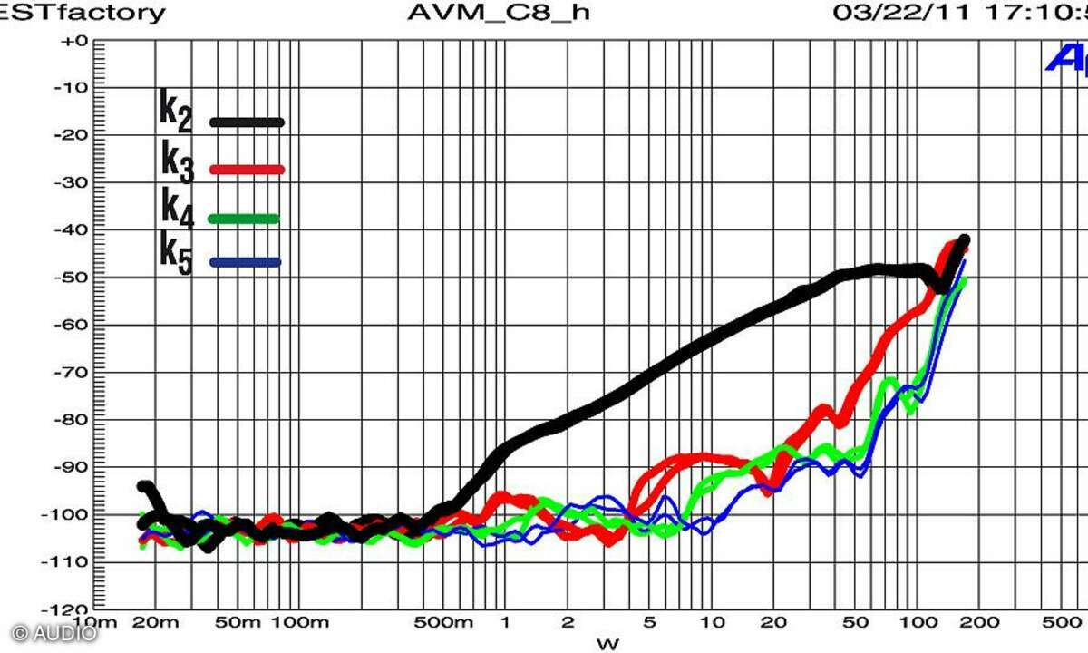 AVM C8