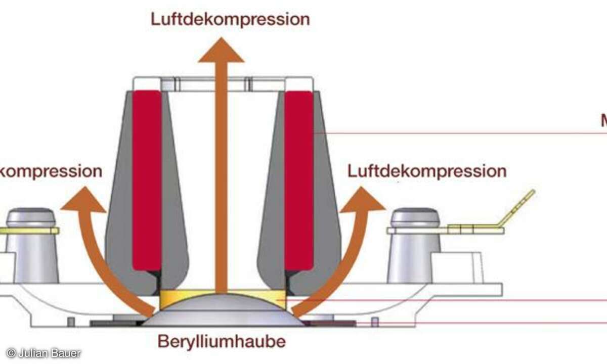 Lautsprecher Focal Diablo Utopia