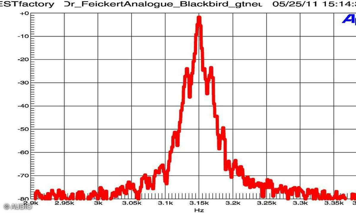 Dr. Feickert Blackbird