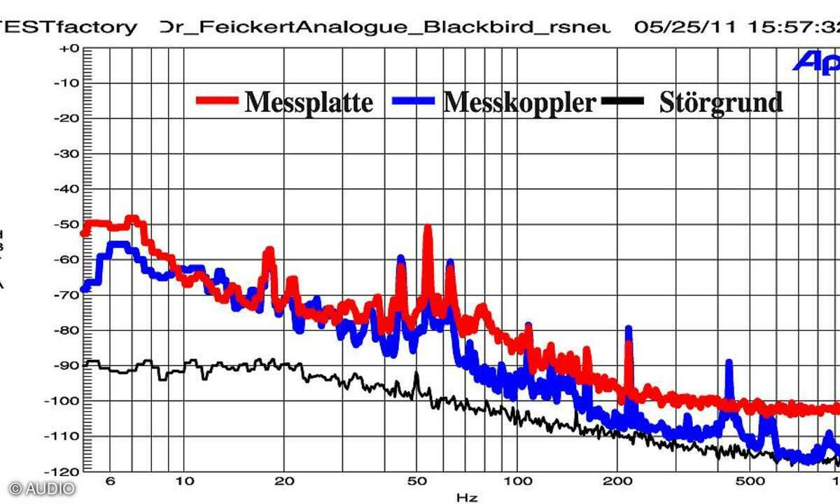 Dr. Feickert Blackbird