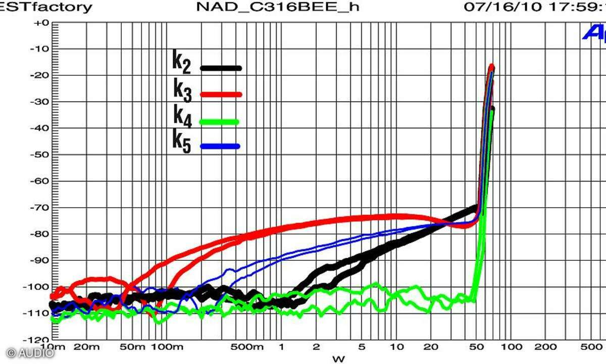 NAD C 316 BEE