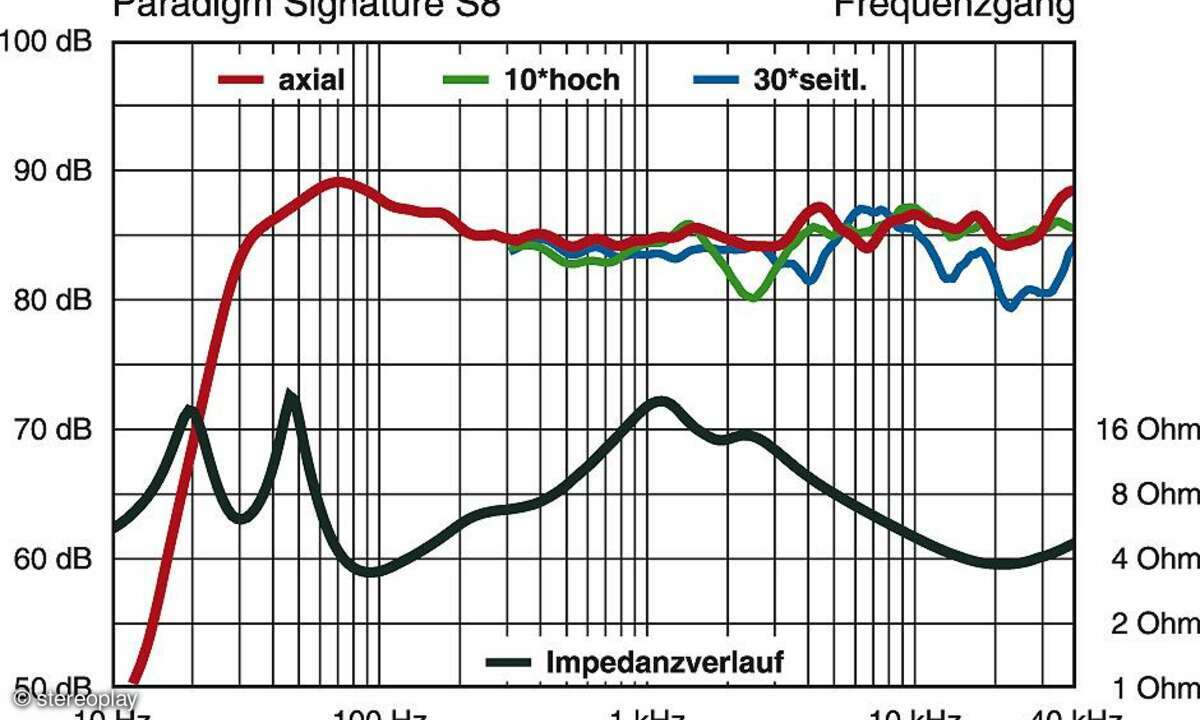 Paradigm Signature S8