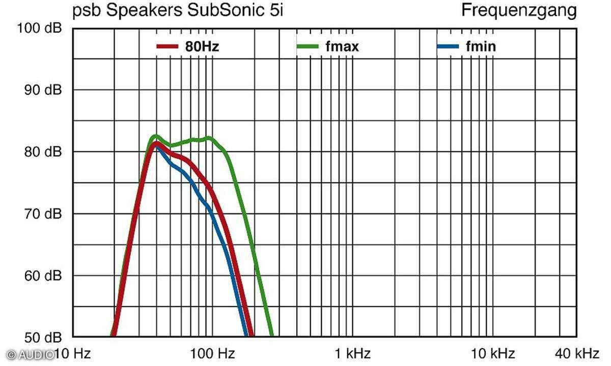 PSB Sub 5i