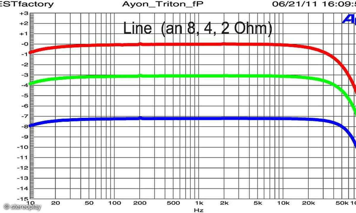 Ayon Triton II