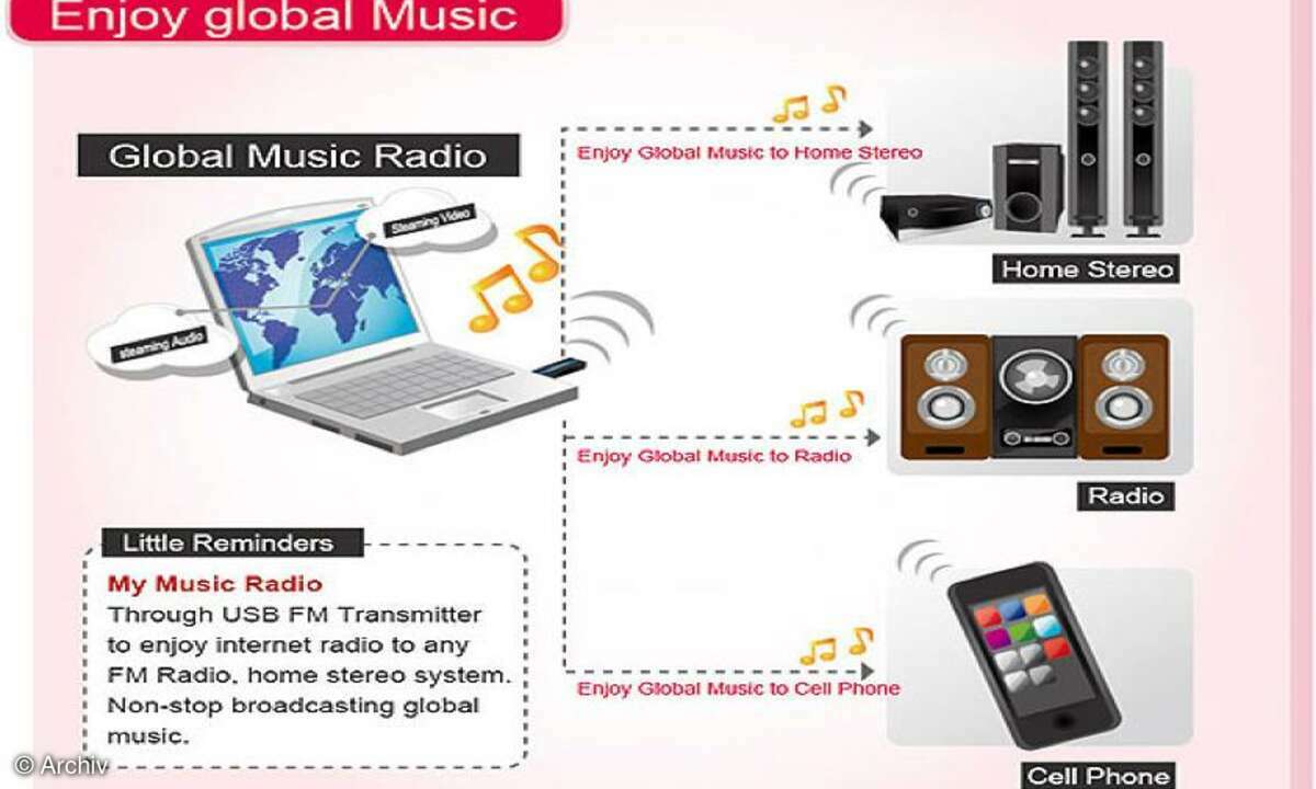 P-Line Music Master II