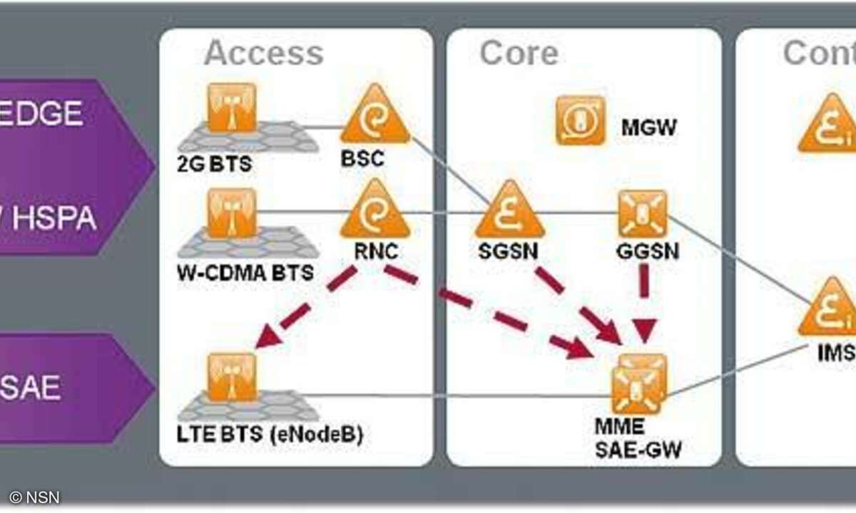 LTE Infrastruktur